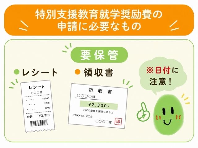 特別支援教育就学奨励費の申請にはレシートと領収書が必要であることを示す図解