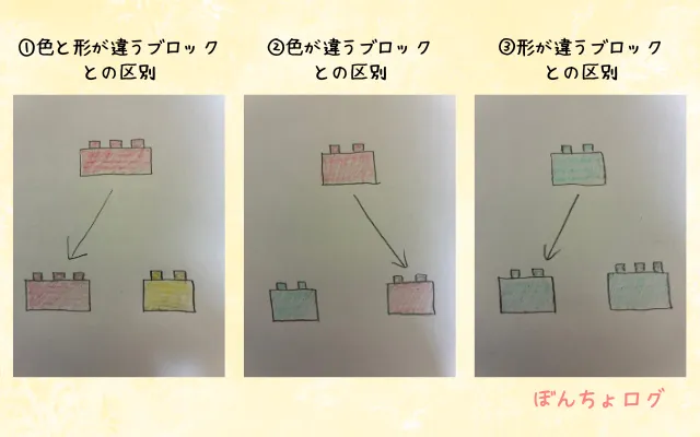 ブロックを使用した分類課題