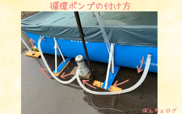循環ポンプのホースの取り付け方