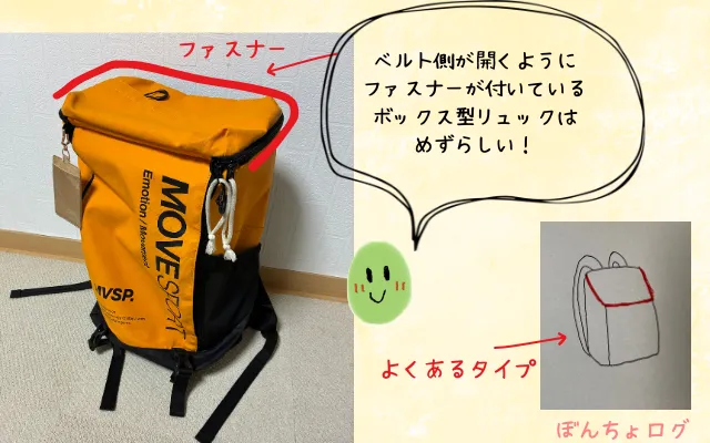 デサントリュックが他のリュックとファスナーの位置が違うことを説明する画像