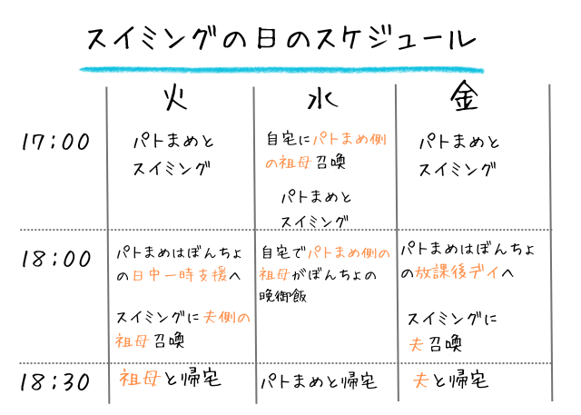 ぼんちょ兄がスイミングへ通う時のパトまめ家のスケジュール